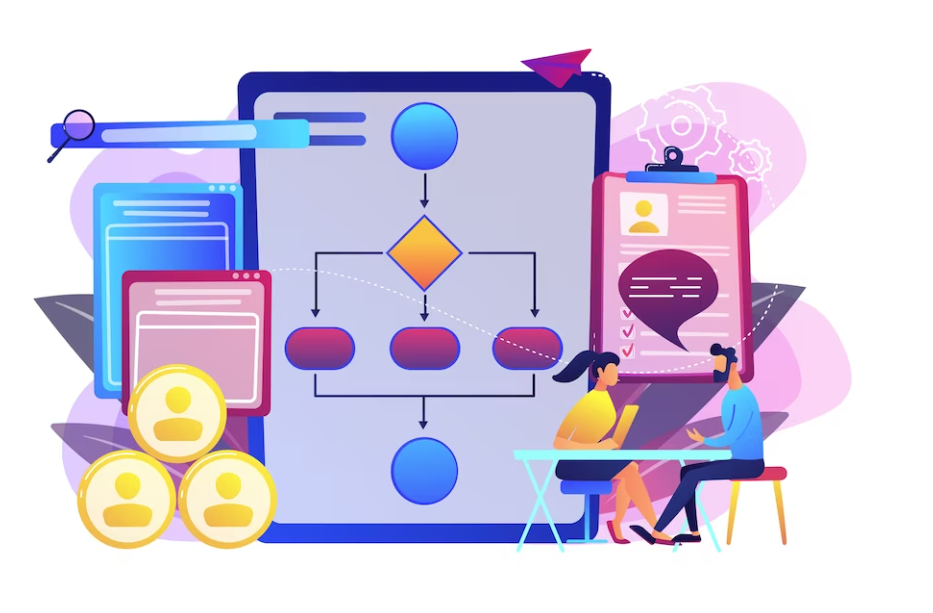 Custom workflow soultions